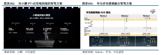 中信建投：华为汽车产业链2025年投资展望-第6张图片