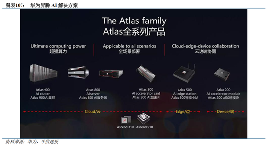 中信建投：华为汽车产业链2025年投资展望-第7张图片