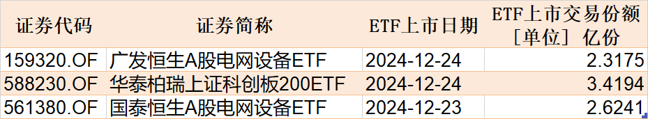 晕了晕了！说好的科技股行情，机构却玩高抛！科创50ETF净流出55亿元，半导体ETF份额更是创出年内新低-第7张图片