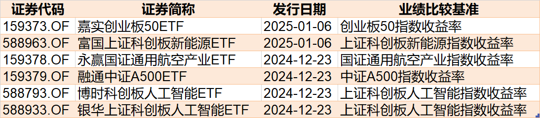 晕了晕了！说好的科技股行情，机构却玩高抛！科创50ETF净流出55亿元，半导体ETF份额更是创出年内新低-第8张图片