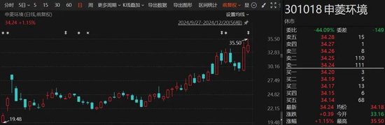 1个月赚了1.7亿！“92年”超级牛散，现身多只A股！什么来头？-第1张图片