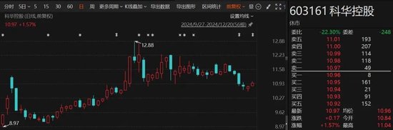1个月赚了1.7亿！“92年”超级牛散，现身多只A股！什么来头？-第2张图片