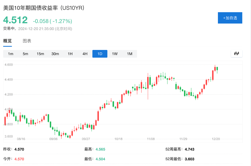 主导市场“叙事”：鲍威尔 VS 特朗普-第3张图片