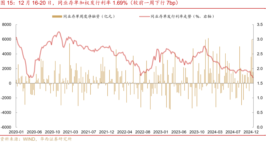 华西证券：跨年资金面或无忧-第21张图片