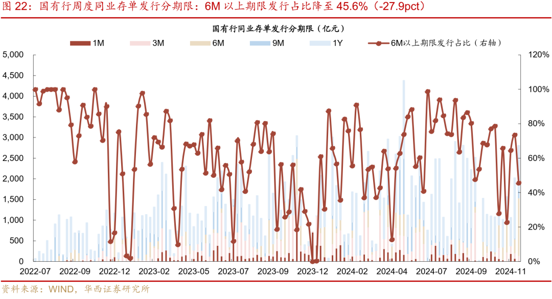 华西证券：跨年资金面或无忧-第28张图片