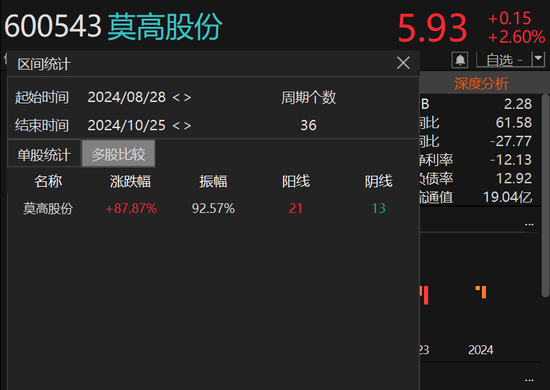涉嫌内幕交易 莫高股份董事长被立案-第4张图片