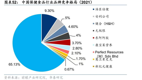 保健品最大雷暴了！3年烧光95亿，“一哥”汤臣倍健心态崩了-第4张图片