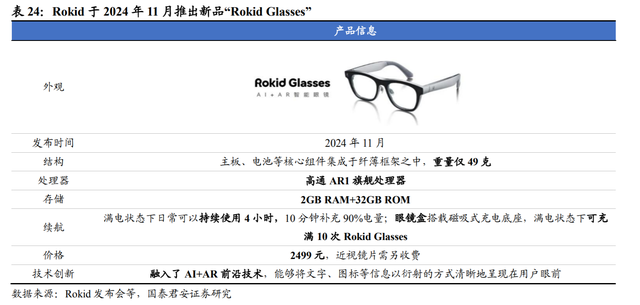 AI眼镜又有新催化？多家公司发布新产品 机构建议关注这些标的-第5张图片