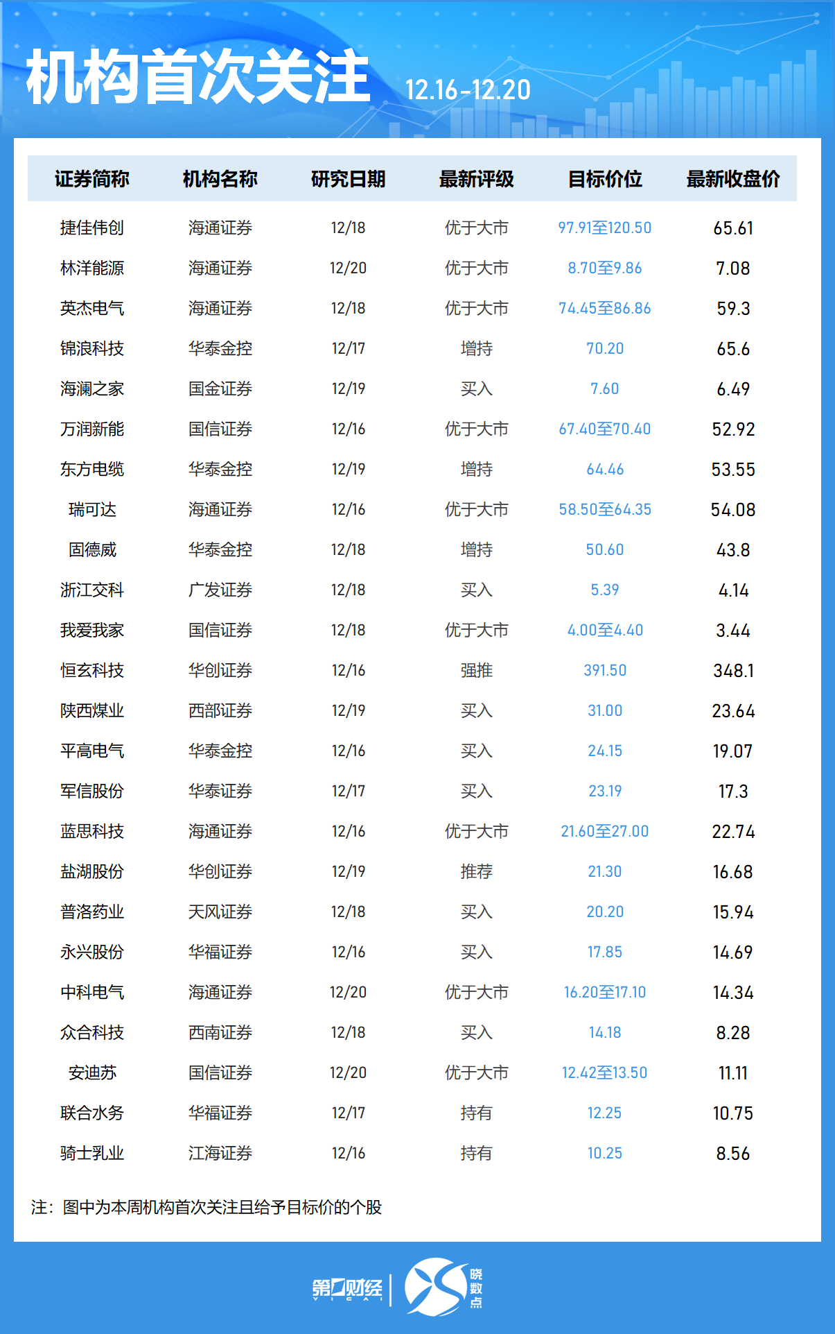 一周个股动向：8连板牛股周涨61.30%，中兴通讯获主力青睐-第7张图片