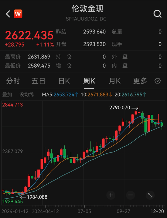 实探！跌破800元，他们出手了！-第4张图片