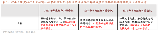 招商策略A股2025年投资策略展望：政策、增量资金和产业趋势的交响乐-第7张图片