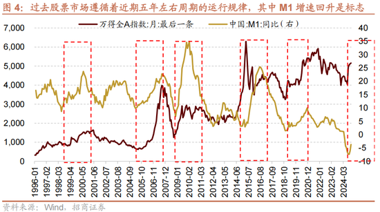招商策略A股2025年投资策略展望：政策、增量资金和产业趋势的交响乐-第8张图片