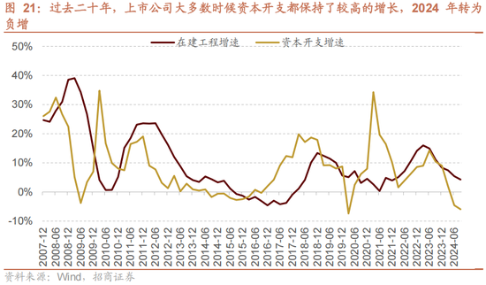 招商策略A股2025年投资策略展望：政策、增量资金和产业趋势的交响乐-第26张图片