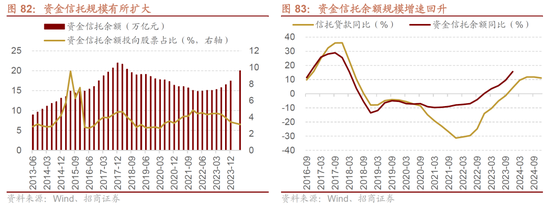 招商策略A股2025年投资策略展望：政策、增量资金和产业趋势的交响乐-第88张图片