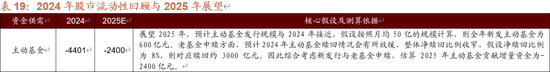招商策略A股2025年投资策略展望：政策、增量资金和产业趋势的交响乐-第97张图片