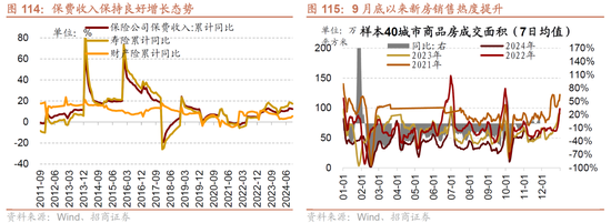 招商策略A股2025年投资策略展望：政策、增量资金和产业趋势的交响乐-第112张图片