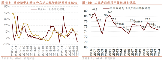 招商策略A股2025年投资策略展望：政策、增量资金和产业趋势的交响乐-第114张图片
