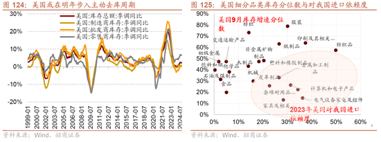 招商策略A股2025年投资策略展望：政策、增量资金和产业趋势的交响乐-第119张图片