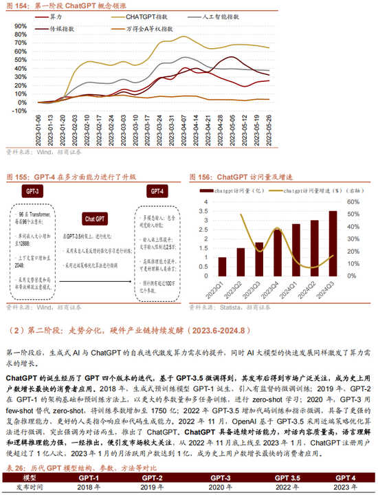 招商策略A股2025年投资策略展望：政策、增量资金和产业趋势的交响乐-第134张图片