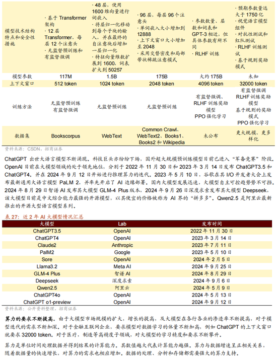 招商策略A股2025年投资策略展望：政策、增量资金和产业趋势的交响乐-第135张图片