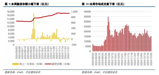 中信建投策略陈果：跨年行情进行时，AI+是中期主线-第11张图片