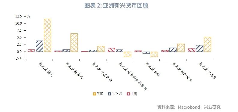 美联储降息预期再校准施压非美货币——全球宏观与汇率焦点2024年-第5张图片