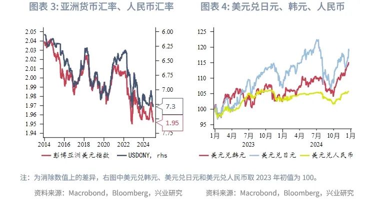 美联储降息预期再校准施压非美货币——全球宏观与汇率焦点2024年-第6张图片