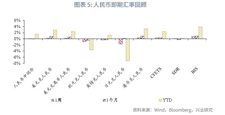 美联储降息预期再校准施压非美货币——全球宏观与汇率焦点2024年-第7张图片