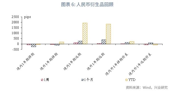 美联储降息预期再校准施压非美货币——全球宏观与汇率焦点2024年-第8张图片