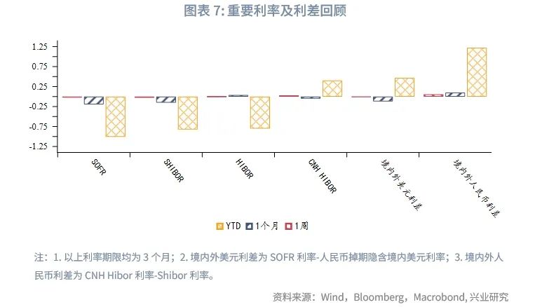 美联储降息预期再校准施压非美货币——全球宏观与汇率焦点2024年-第9张图片