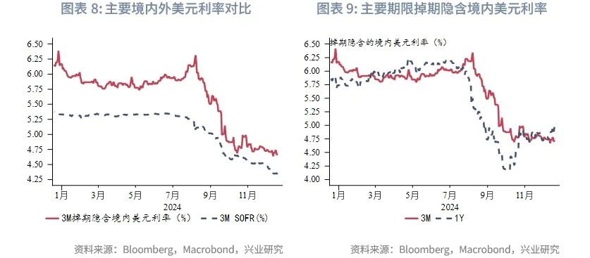 美联储降息预期再校准施压非美货币——全球宏观与汇率焦点2024年-第10张图片