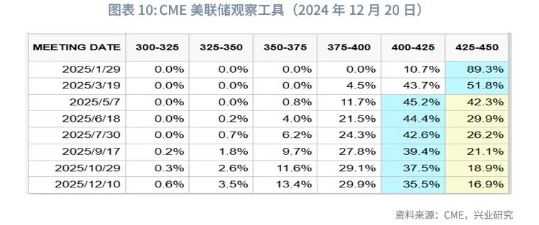 美联储降息预期再校准施压非美货币——全球宏观与汇率焦点2024年-第11张图片