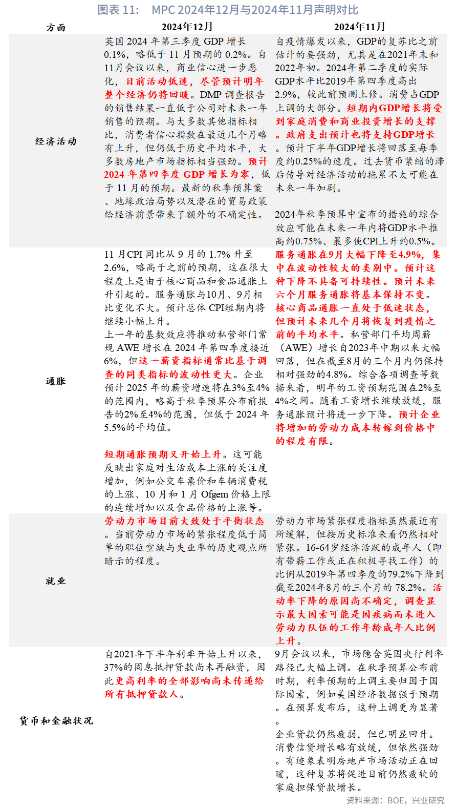 美联储降息预期再校准施压非美货币——全球宏观与汇率焦点2024年-第12张图片