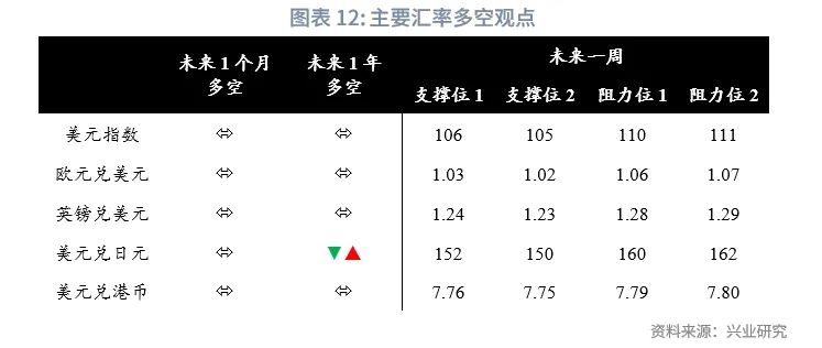 美联储降息预期再校准施压非美货币——全球宏观与汇率焦点2024年-第13张图片