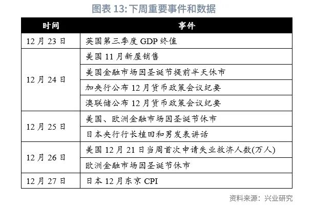美联储降息预期再校准施压非美货币——全球宏观与汇率焦点2024年-第14张图片
