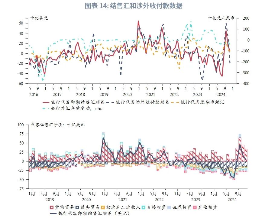 美联储降息预期再校准施压非美货币——全球宏观与汇率焦点2024年-第15张图片
