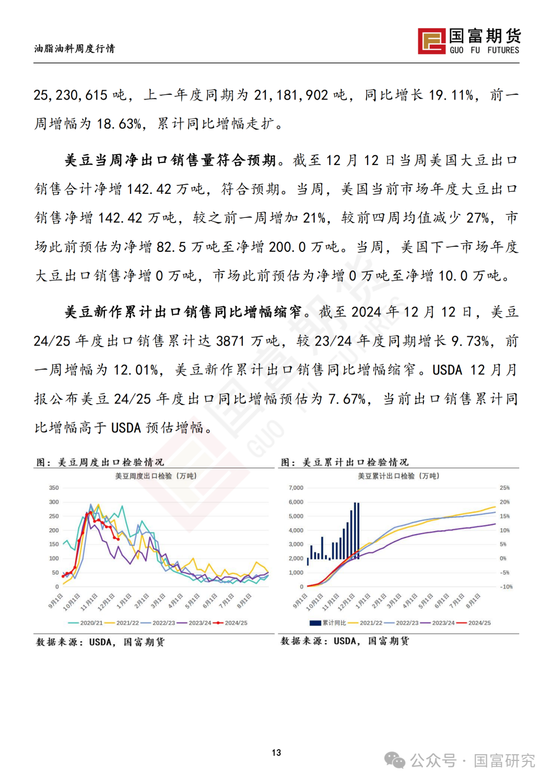 【国富豆系研究周报】南美丰产预期叠加宏观扰动，豆系估值承压-第15张图片