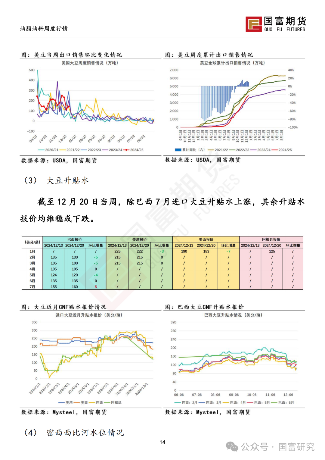 【国富豆系研究周报】南美丰产预期叠加宏观扰动，豆系估值承压-第16张图片