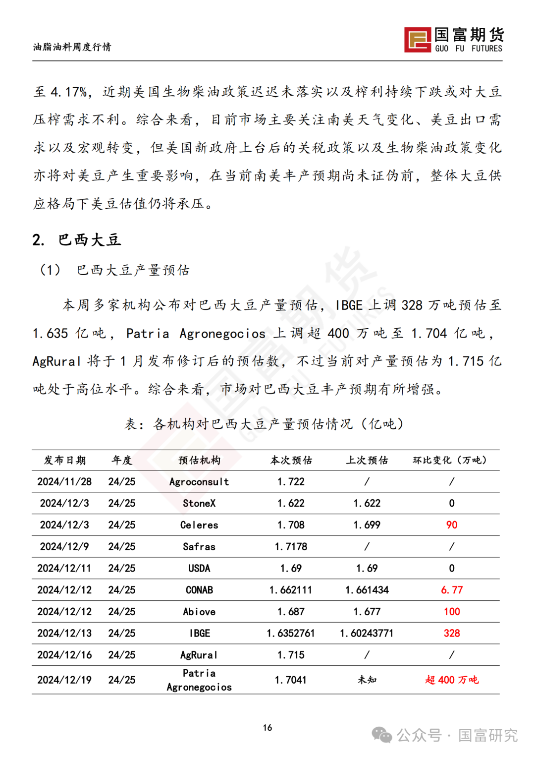 【国富豆系研究周报】南美丰产预期叠加宏观扰动，豆系估值承压-第18张图片