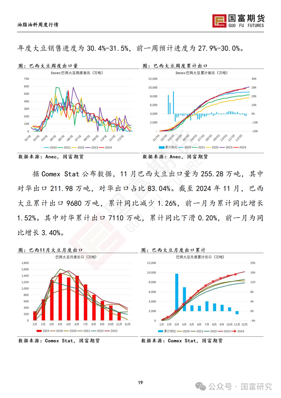 【国富豆系研究周报】南美丰产预期叠加宏观扰动，豆系估值承压-第21张图片
