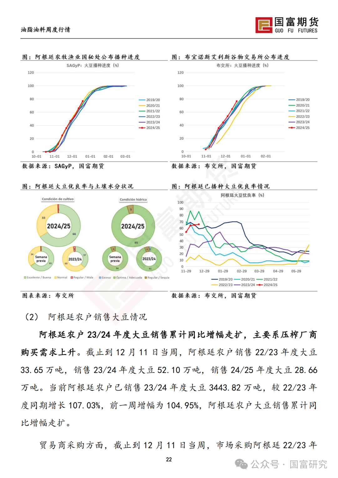 【国富豆系研究周报】南美丰产预期叠加宏观扰动，豆系估值承压-第24张图片