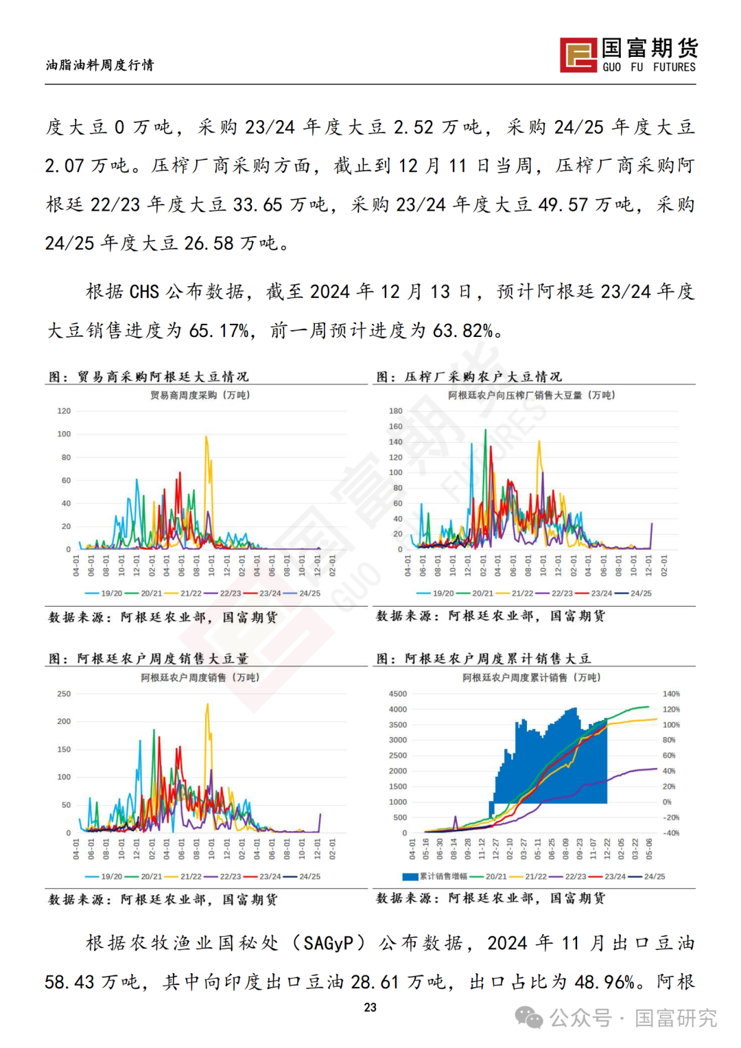 【国富豆系研究周报】南美丰产预期叠加宏观扰动，豆系估值承压-第25张图片