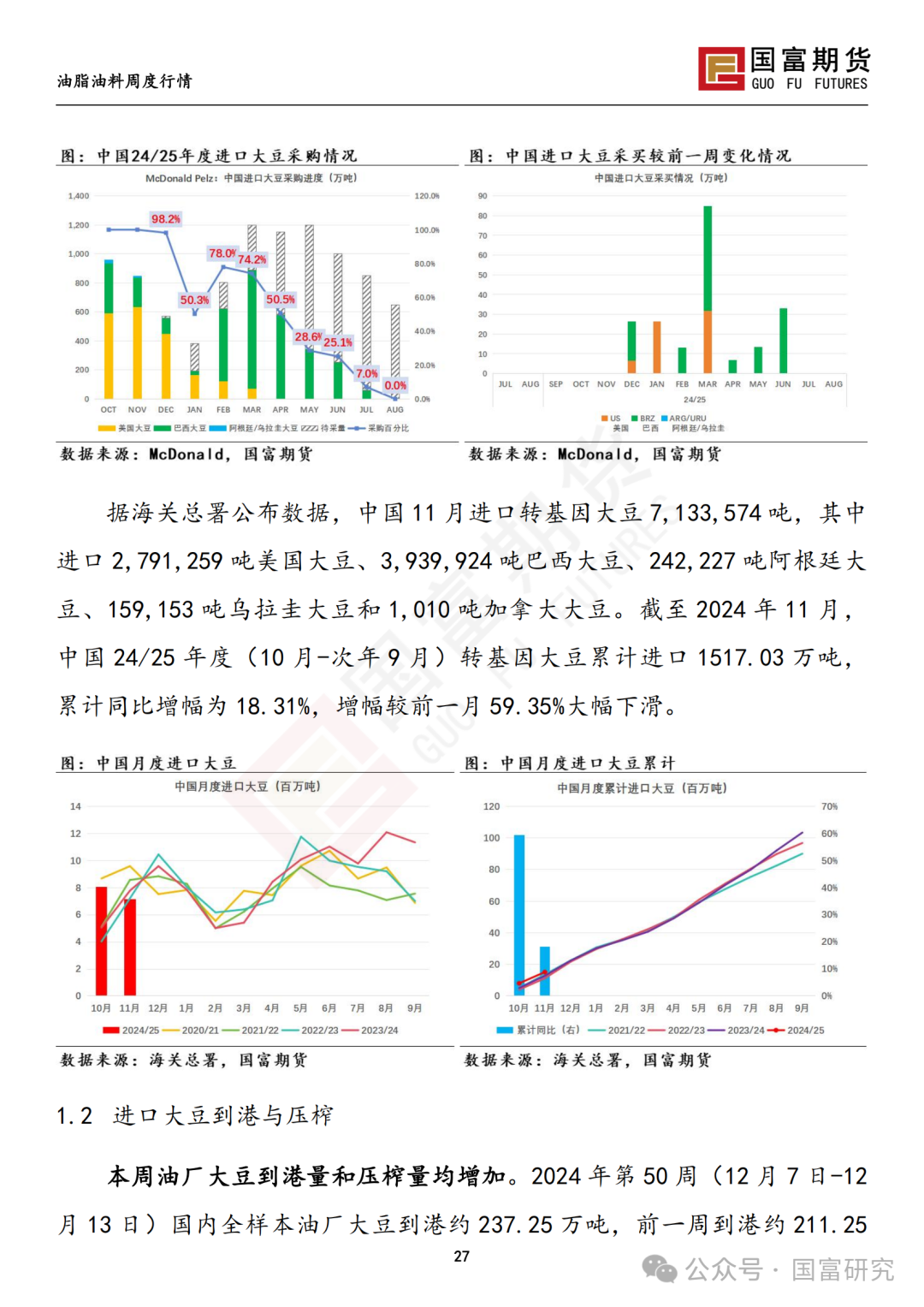 【国富豆系研究周报】南美丰产预期叠加宏观扰动，豆系估值承压-第29张图片