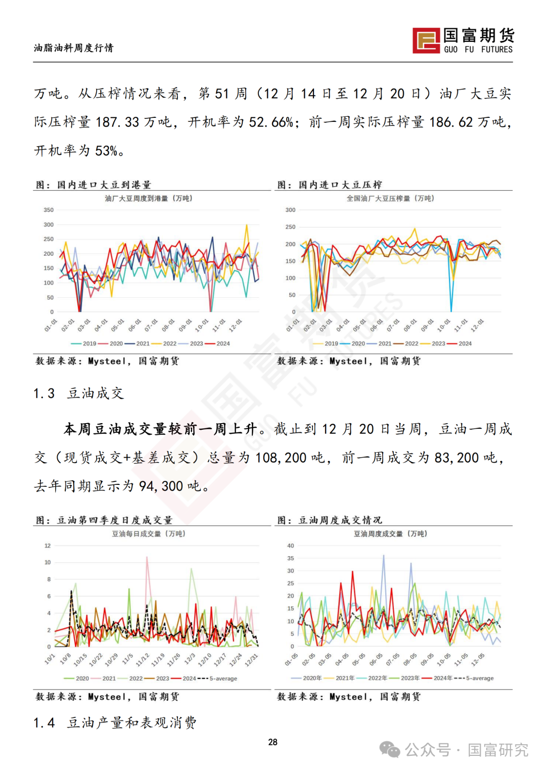 【国富豆系研究周报】南美丰产预期叠加宏观扰动，豆系估值承压-第30张图片