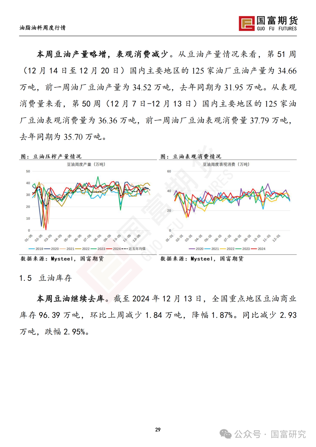 【国富豆系研究周报】南美丰产预期叠加宏观扰动，豆系估值承压-第31张图片