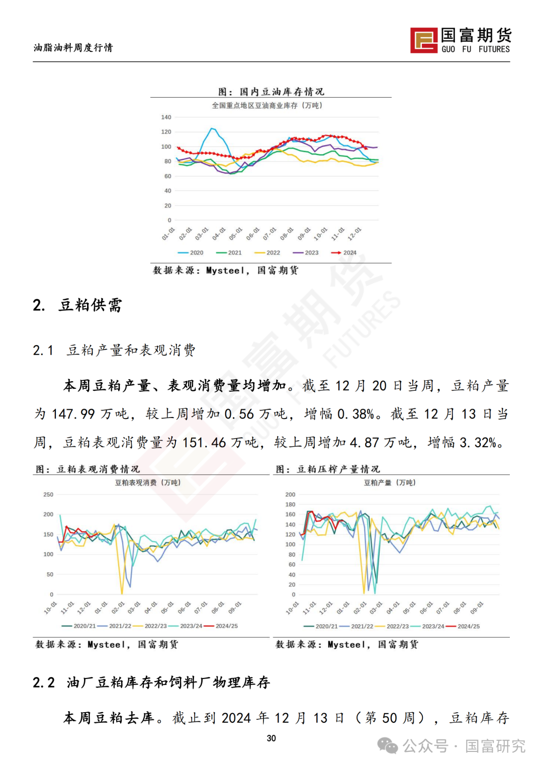 【国富豆系研究周报】南美丰产预期叠加宏观扰动，豆系估值承压-第32张图片