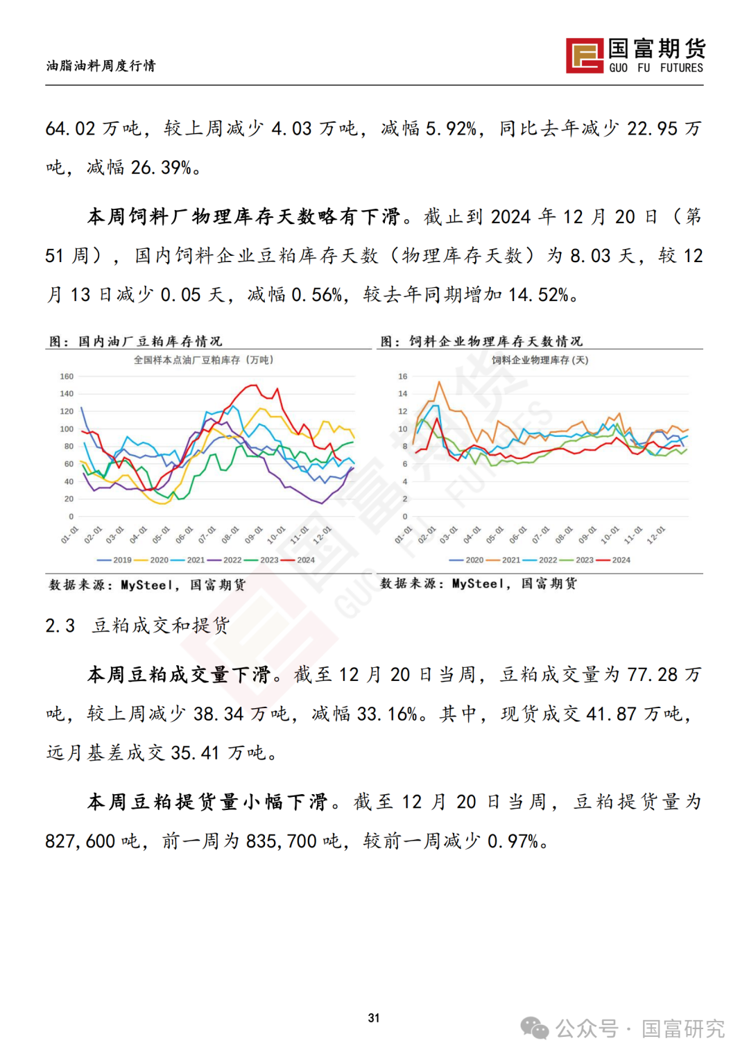 【国富豆系研究周报】南美丰产预期叠加宏观扰动，豆系估值承压-第33张图片