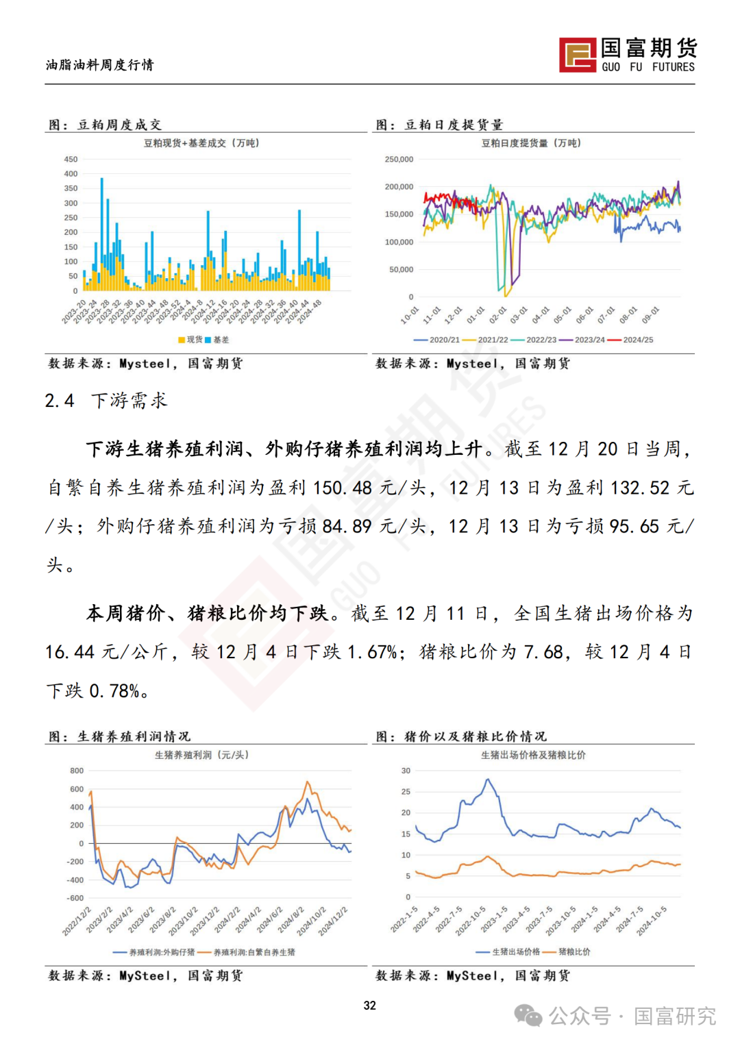 【国富豆系研究周报】南美丰产预期叠加宏观扰动，豆系估值承压-第34张图片