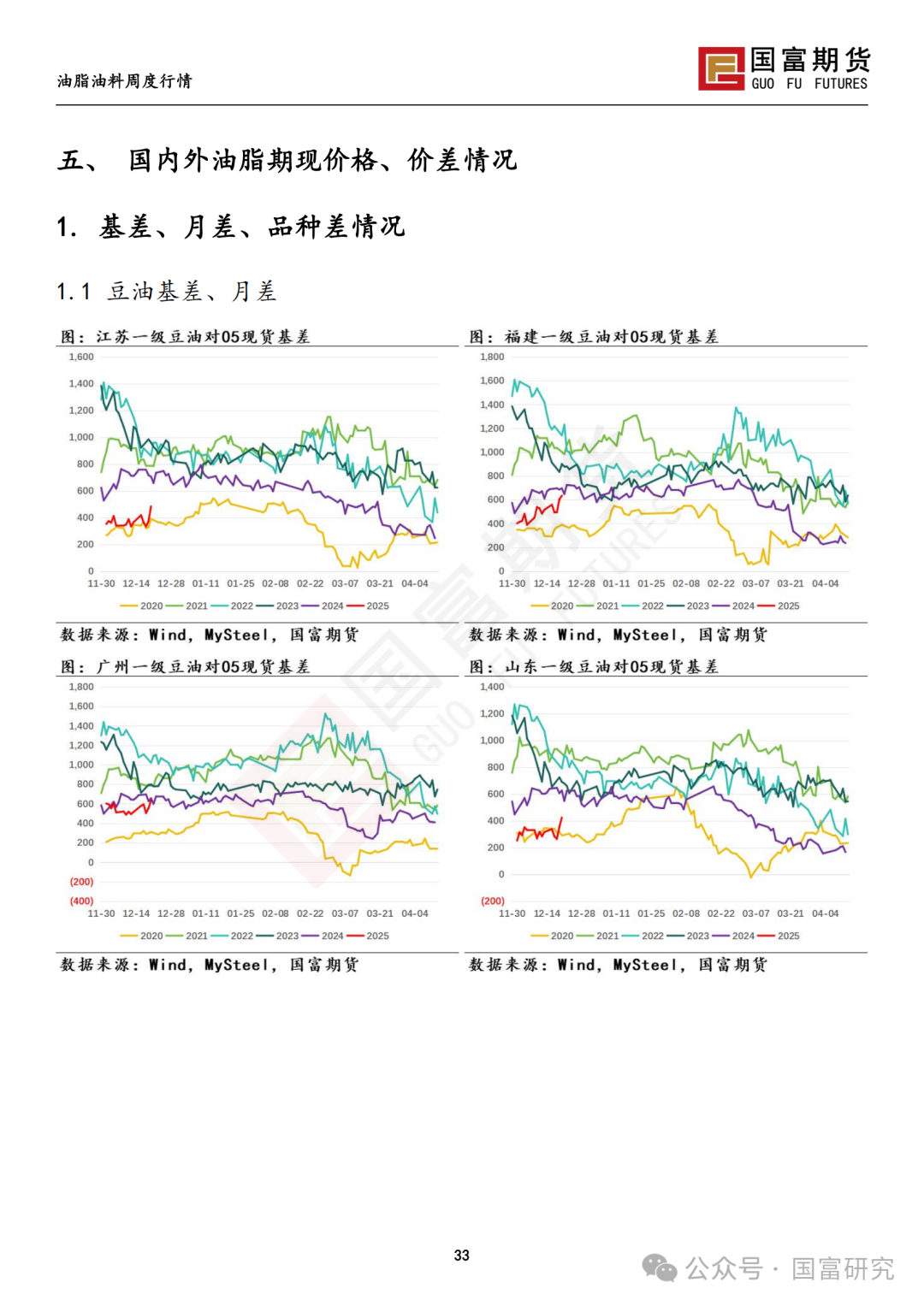 【国富豆系研究周报】南美丰产预期叠加宏观扰动，豆系估值承压-第35张图片