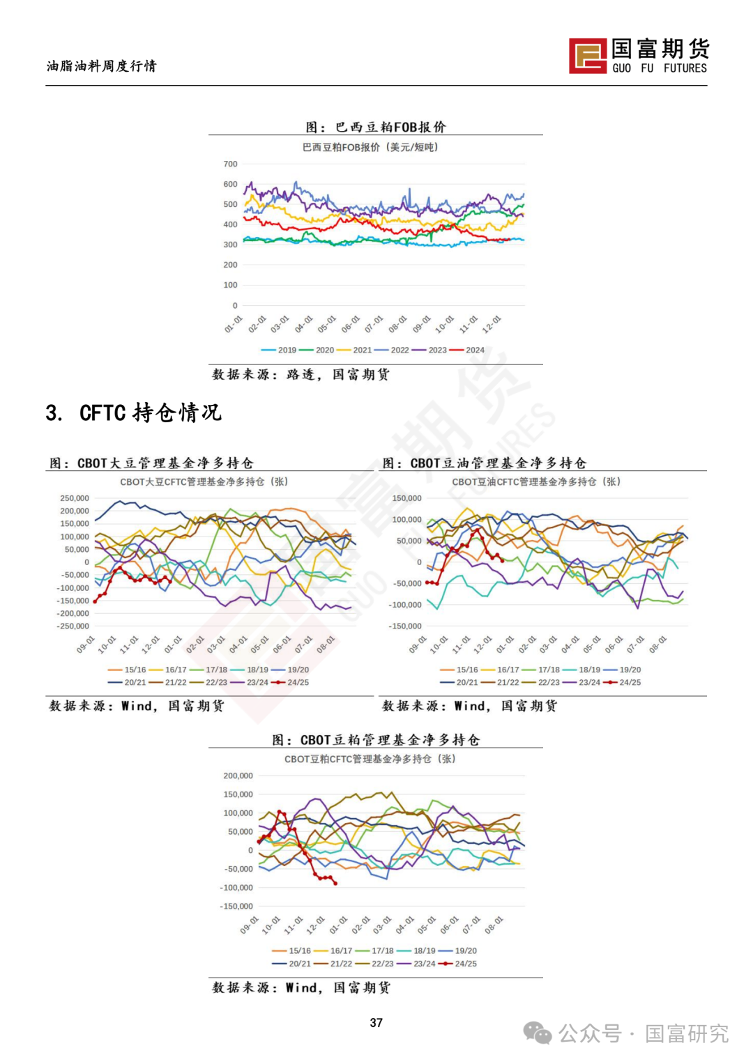【国富豆系研究周报】南美丰产预期叠加宏观扰动，豆系估值承压-第39张图片